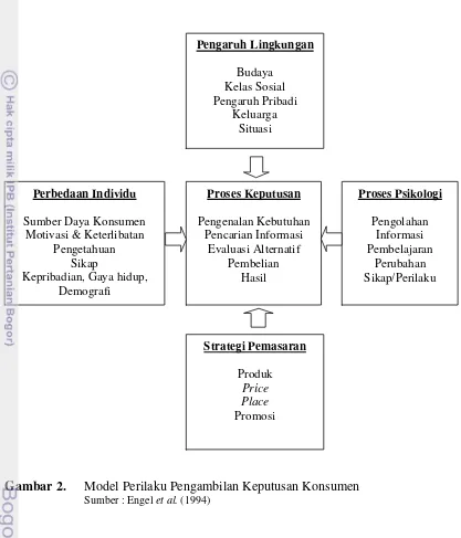 Gambar 2. Model Perilaku Pengambilan Keputusan Konsumen  