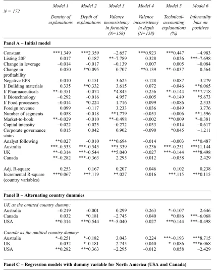 Table 52SLS regressions – determinants of explanatory effort, inconsistency in explanatory format and
