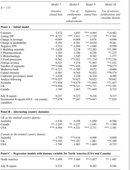 Table 62SLS regressions – determinants of self-serving attributional tendencies