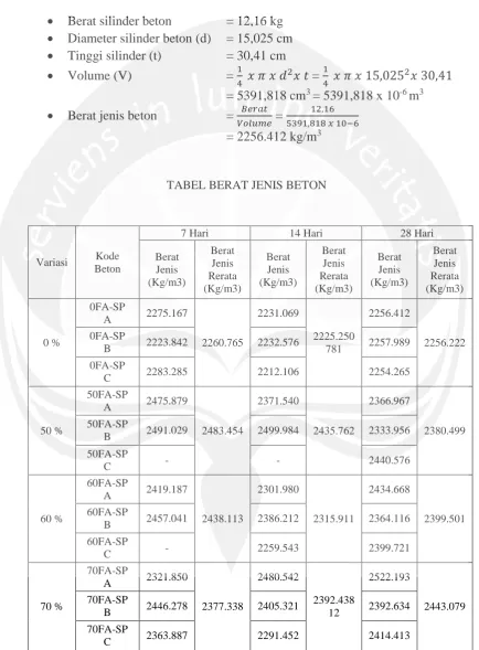 TABEL BERAT JENIS BETON 