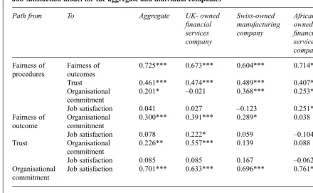 Table 4Job satisfaction model for the aggregate and individual companies