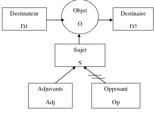 Gambar 1: Skema Aktan 