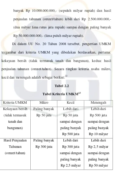 Tabel Kriteria UMKMTabel 2.2 23 