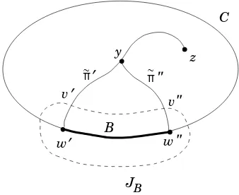Figure 4. The circuits C (solidly drawn) and JB (dashed). Also shownare the arc B of C (boldly drawn) and the paths �π′, �π′′.