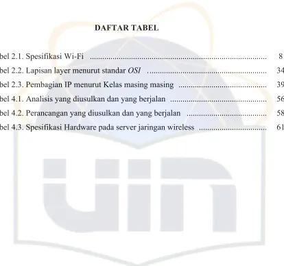 Tabel 2.1. Spesifikasi Wi-Fi   .....................................................................................