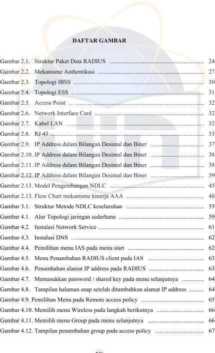 Gambar 2.1.   Struktur Paket Data RADIUS  ..............................................................