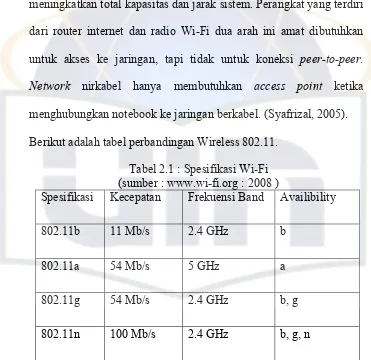 Tabel 2.1 : Spesifikasi Wi-Fi 