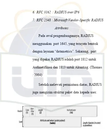 Gambar 2.1. Struktur Paket Data RADIUS 