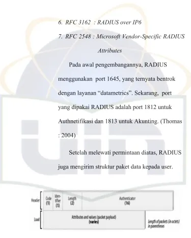 Gambar 2.1. Struktur Paket Data RADIUS 