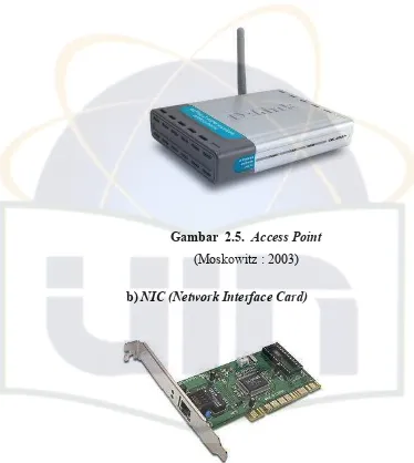Gambar  2.6. Network Interface Card 