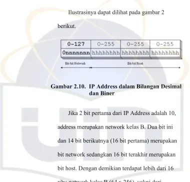 gambar 3 berikut. 
