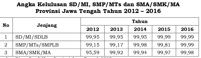 Tabel 2.36.  