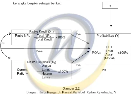 Gambar 2.2.   