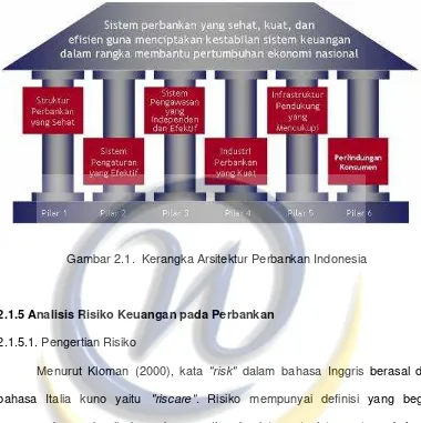 Gambar 2.1.  Kerangka Arsitektur Perbankan Indonesia 