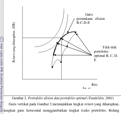 Gambar 2. Portofolio efisien dan portofolio optimal (Tandelilin, 2001) 