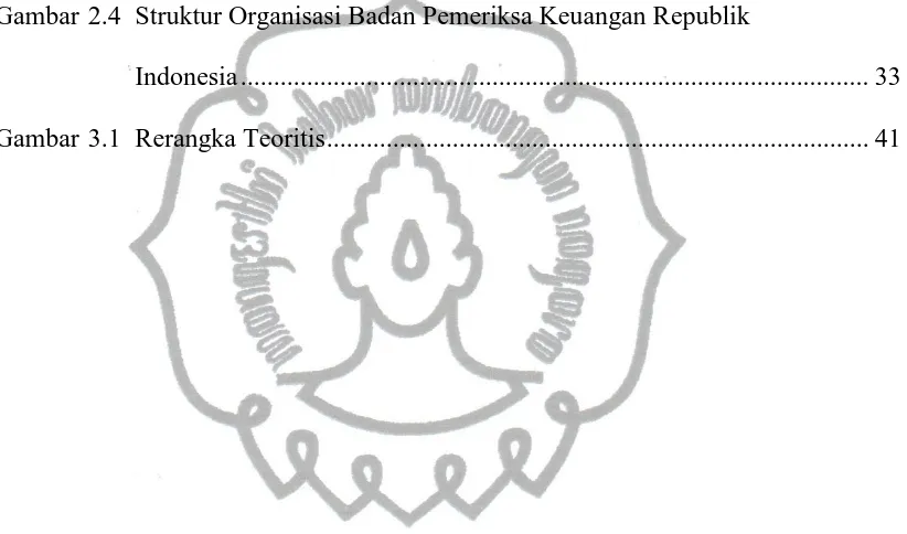 Gambar 2.4 Struktur Organisasi Badan Pemeriksa Keuangan Republik  