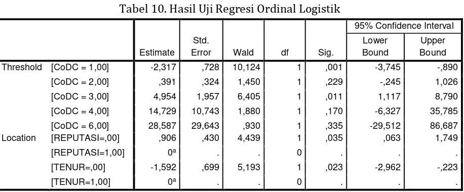 Tabel 10. Hasil Uji Regresi Ordinal Logistik 