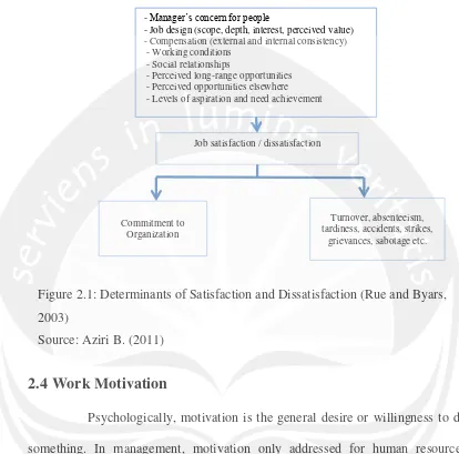 Figure 2.1: Determinants of Satisfaction and Dissatisfaction (Rue and Byars, 