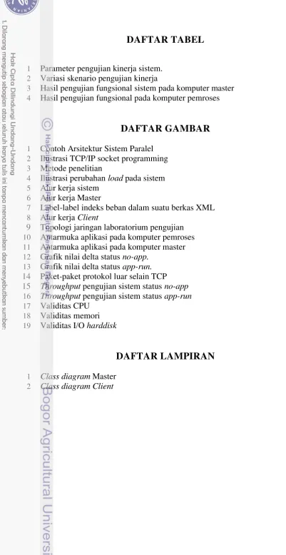 Grafik nilai delta status no-app. 