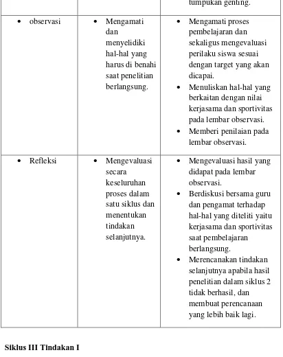 Tabel 3.6 Tabel Siklus llI tindakan I 