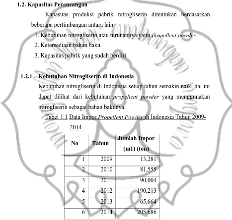 Tabel 1.1 Data Impor Propellent Powder di Indonesia Tahun 2009-