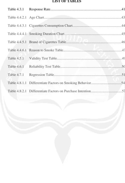 Table 4.3.1 