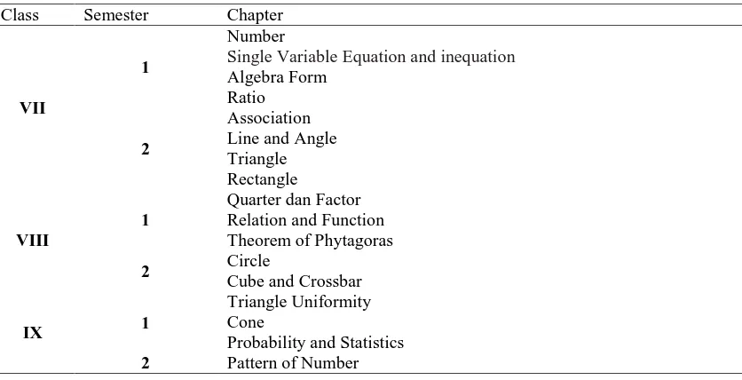 Table 2 The Chapter Division of the Mathematics Textbook for the Hearing Impaired Students  