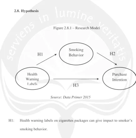 Figure 2.8.1 – Research Model 