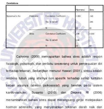 Tabel 4.1.8. Korelasi pengaruh antara Stress dengan hipertensi lansia di Desa Pingit Kecamatan Pringsurat Kabupaten Temanggung 