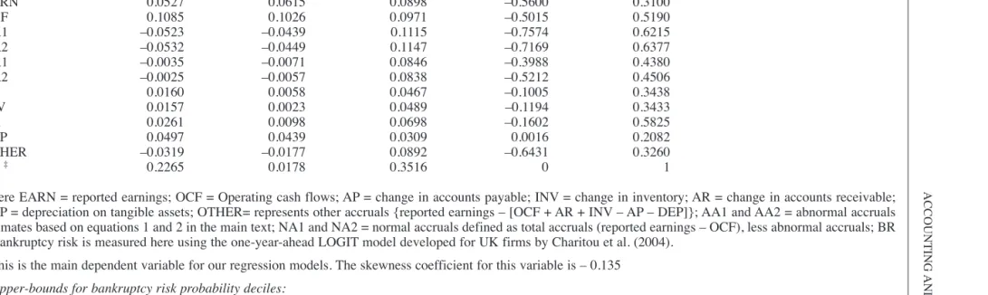 Table 2Describing the variables employed in the regression analyses