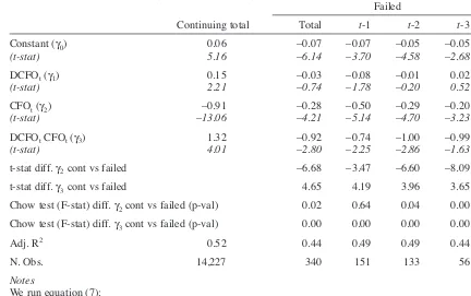 Table 7Accruals-based test of loss recognition in continuing and failed firms