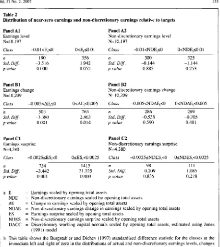 Table zyxwvutsrqponmlkjihgfedcbaZYXWVUTSRQPONMLKJIHGFEDCBA2 Distribution 