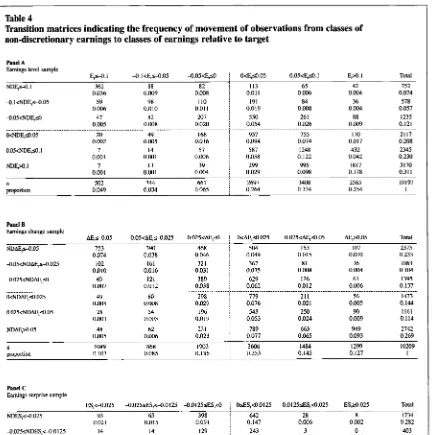 Table zyxwvutsrqponmlkjihgfedcbaZYXWVUTSRQPONMLKJIHGFEDCBA'kansition matrices indicating the frequency of movement of observations from classes zyxwvutsrqponmlkjihgfedcbaZYXWVUTSRQPONMLKJIHGFEDCBA4 