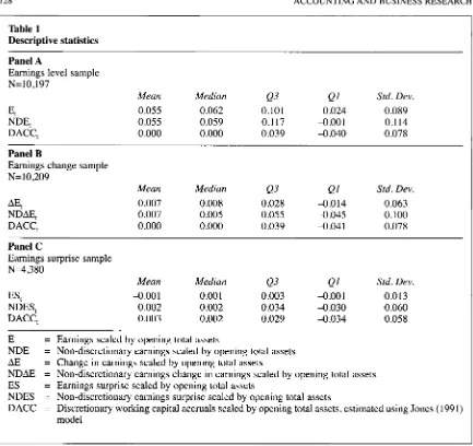 Table 1 Descriptive statistics 