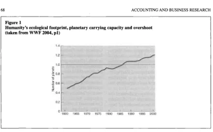 Figure 1 Humanity’s ecological footprint, planetary carrying capacity and overshoot 