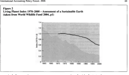 Figure 2 Living Planet Index 