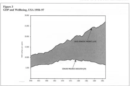 Figure 3 gests that well-being in the western nations notably North America (see also Daly and Cobb, 1989) sug- - most has been declining since 