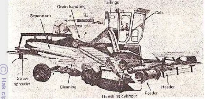 Gambar 3 Bagian-bagian fungsional dari  self-propelled combine harvester (Allis-