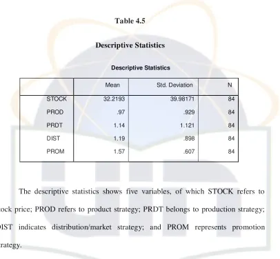 Table 4.5  
