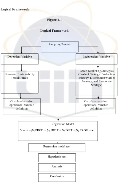 Figure 2.1  