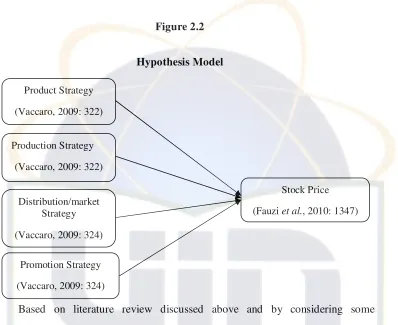 Figure 2.2  
