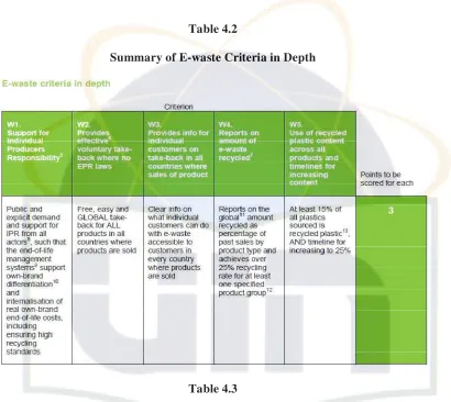 Table 4.3 Summary of Energy Criteria in Depth 