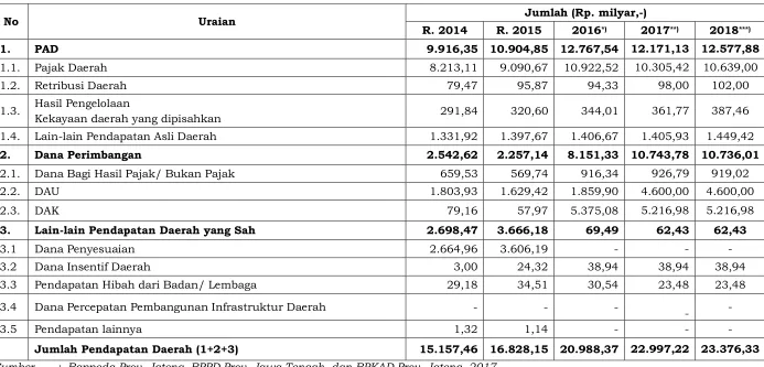 Tabel 3.7.  