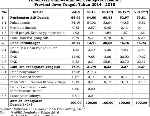 Tabel 3.8.  