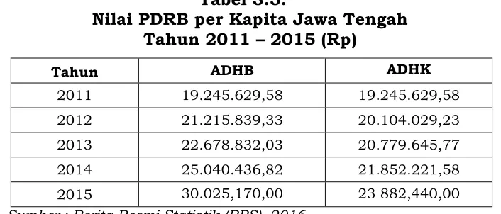 Tabel 3.4.  
