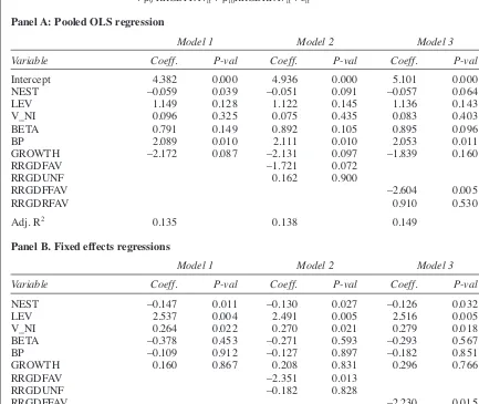 Table 5Regression of the ex-ante measure of cost of equity (RPEG_PREM) on risk proxies and graph distortion