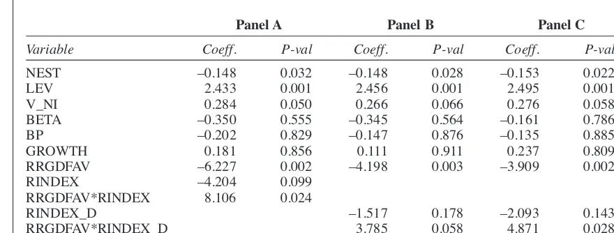 Table 7Regression of the cost of equity on risk proxies, graph distortion, and disclosure using fixed effects