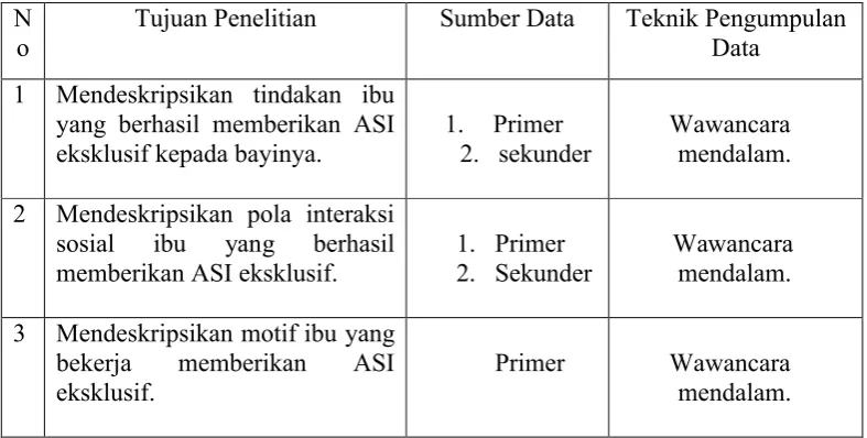 Tabel 1.5