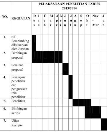Tabel 1.6Jadwal Penelitian