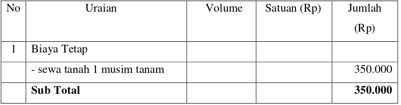 Tabel 1.1 Analisis usaha tani tanaman kubis bunga (Brassica oleaceae var. 